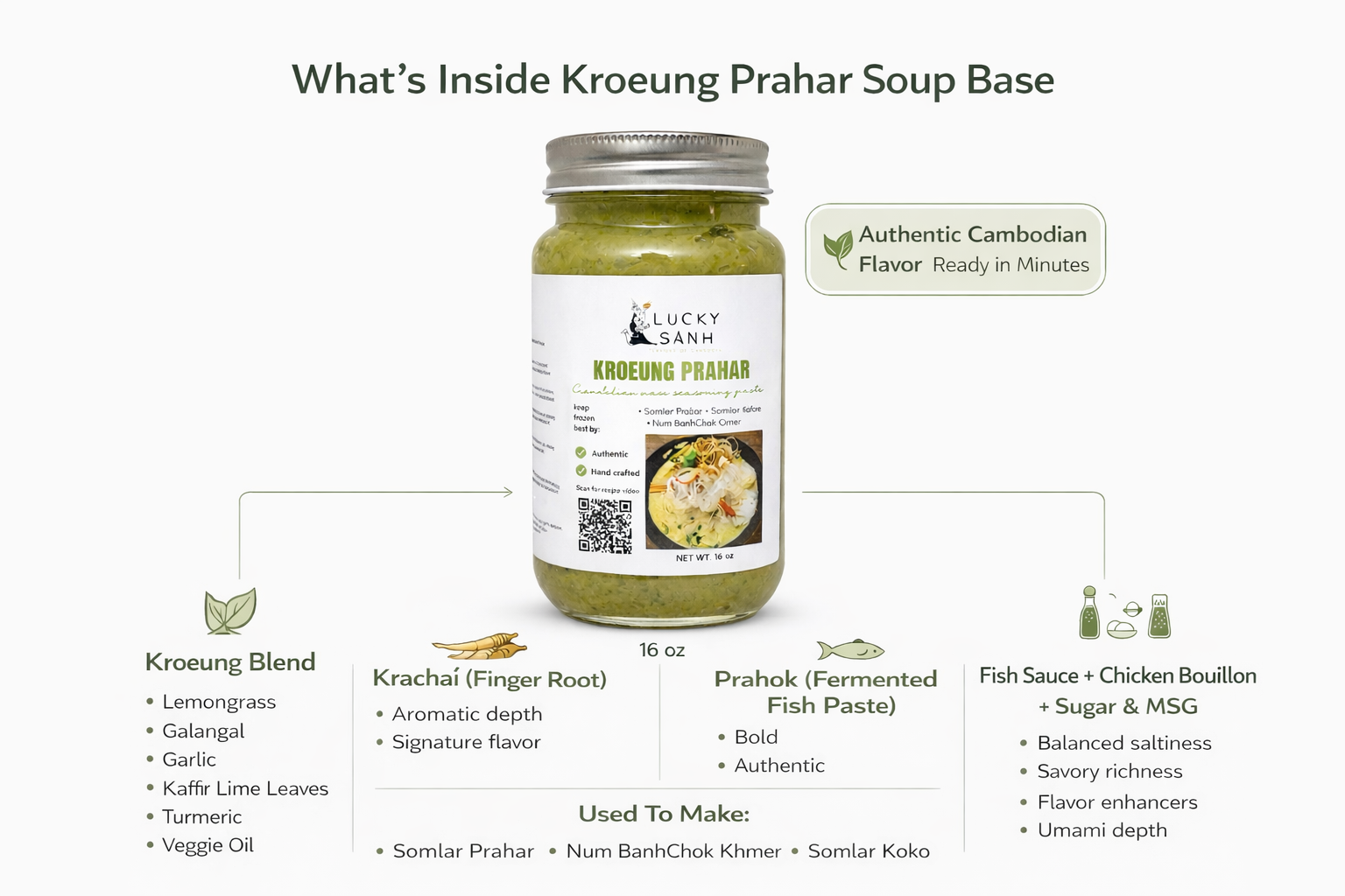 Kroeung Prahar